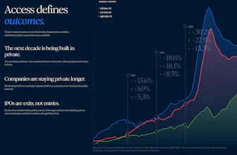 AngelList 的 USVC 畫廊圖片
