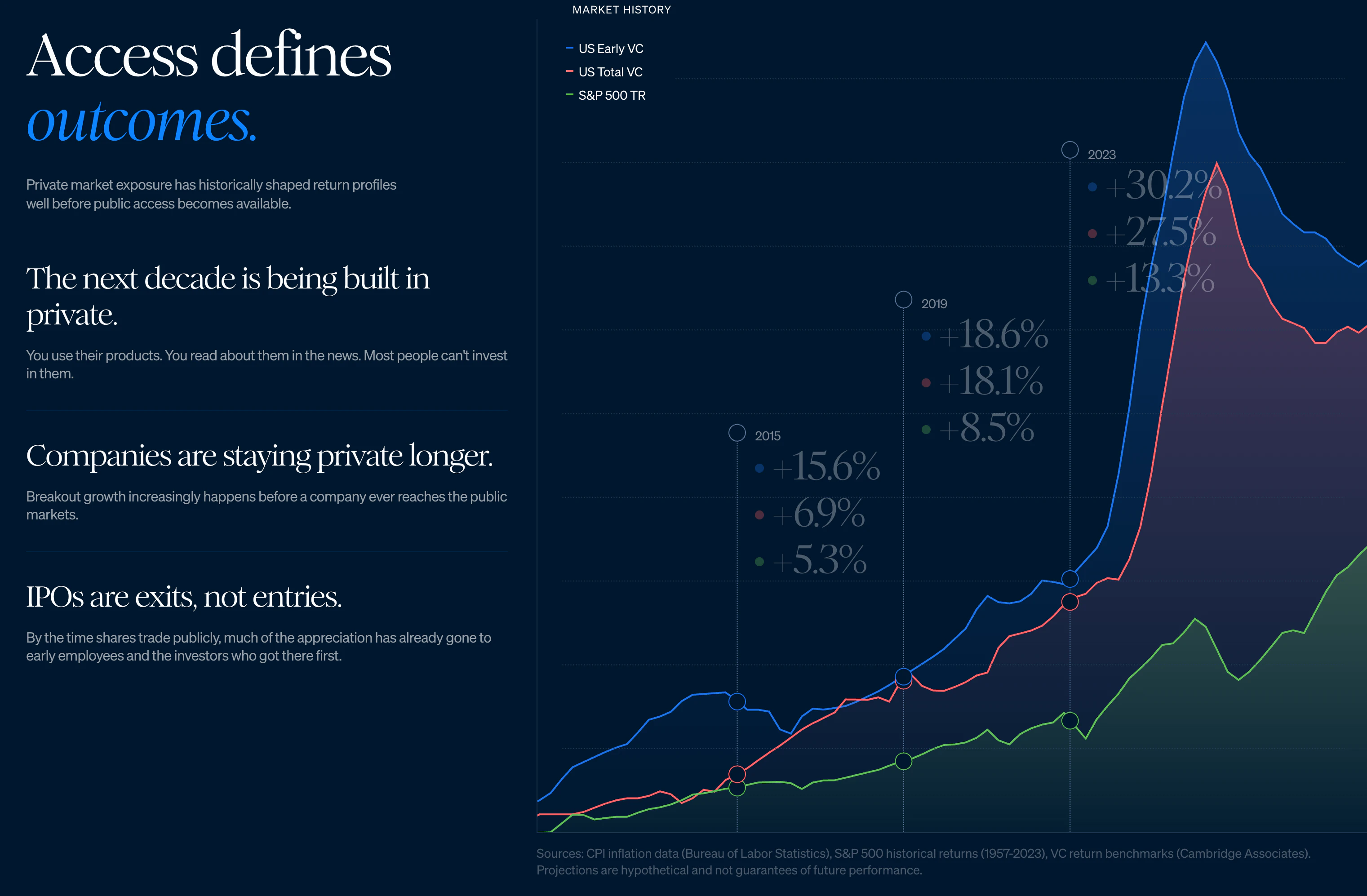 USVC by AngelList screenshot 1