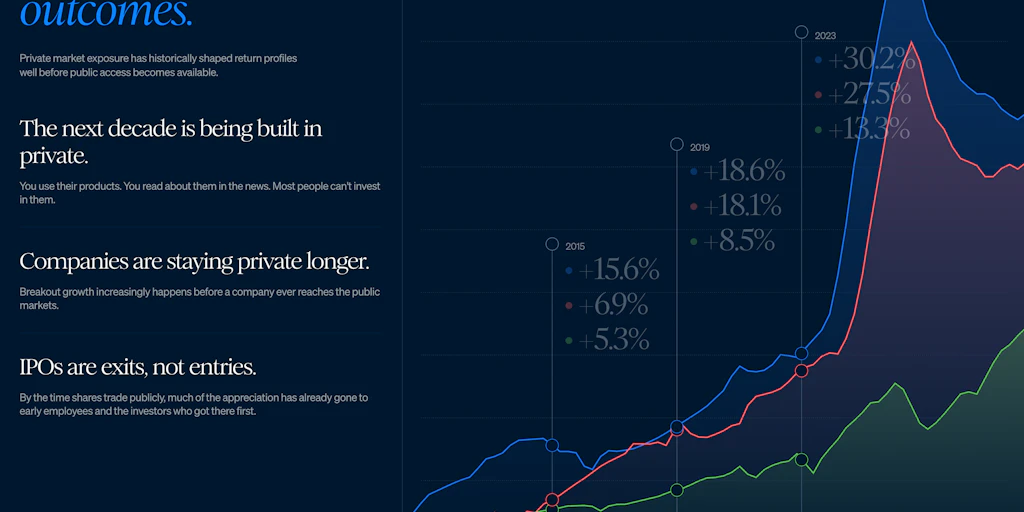 AngelList 推出 USVC:在趨勢明朗化之前,支持正在構建未來的公司
