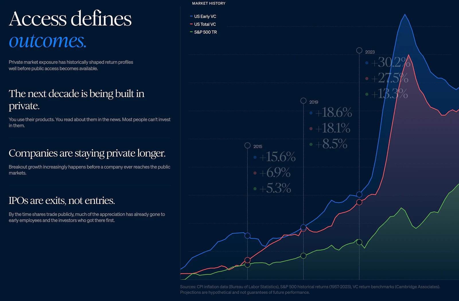 USVC by AngelList screenshot 2