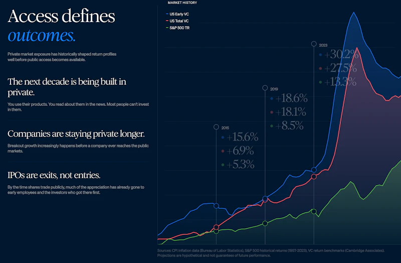 USVC by AngelList screenshot 2