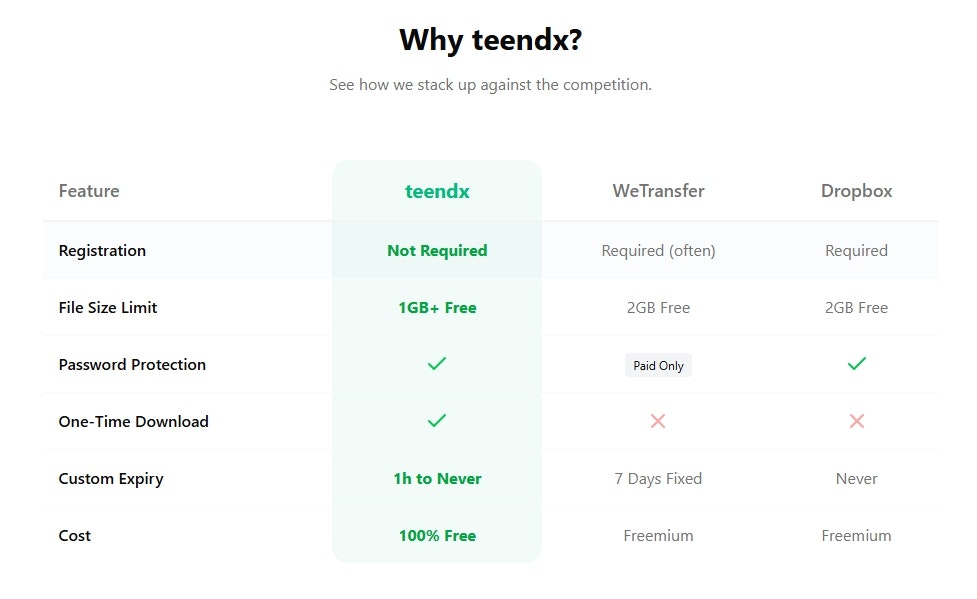 Teendx gallery image