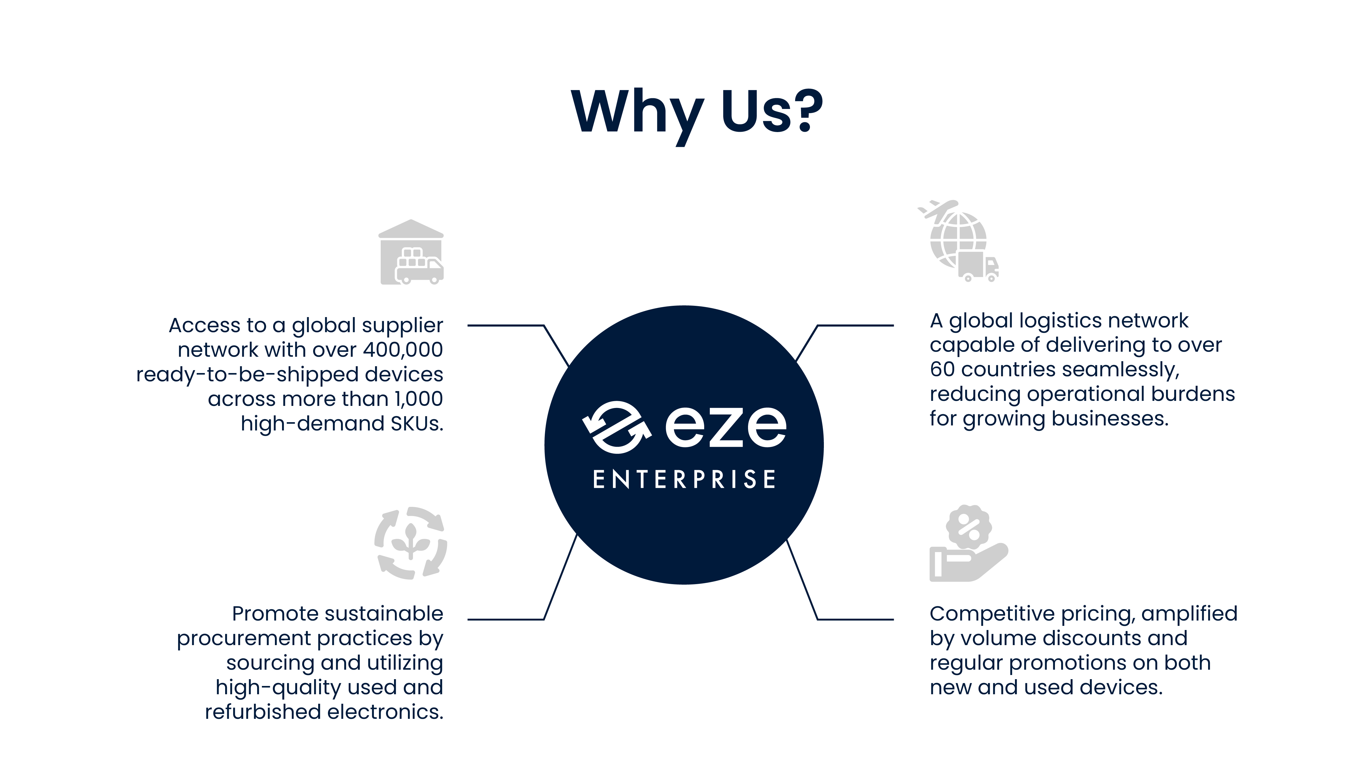 Eze Enterprise media 2