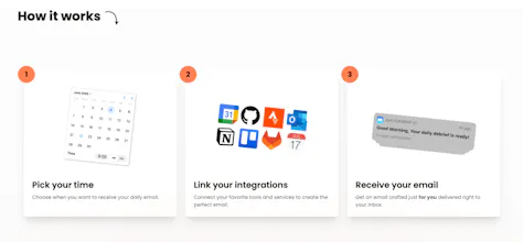 dailydebrief.io gallery image