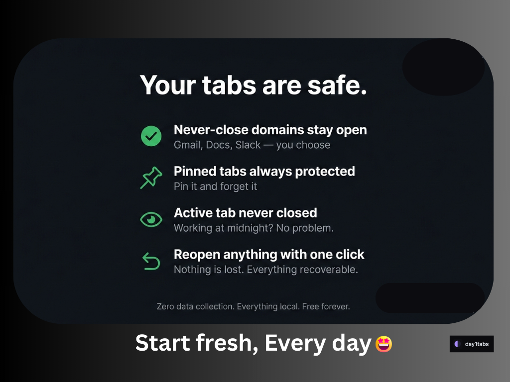 day1tabs 畫廊圖片