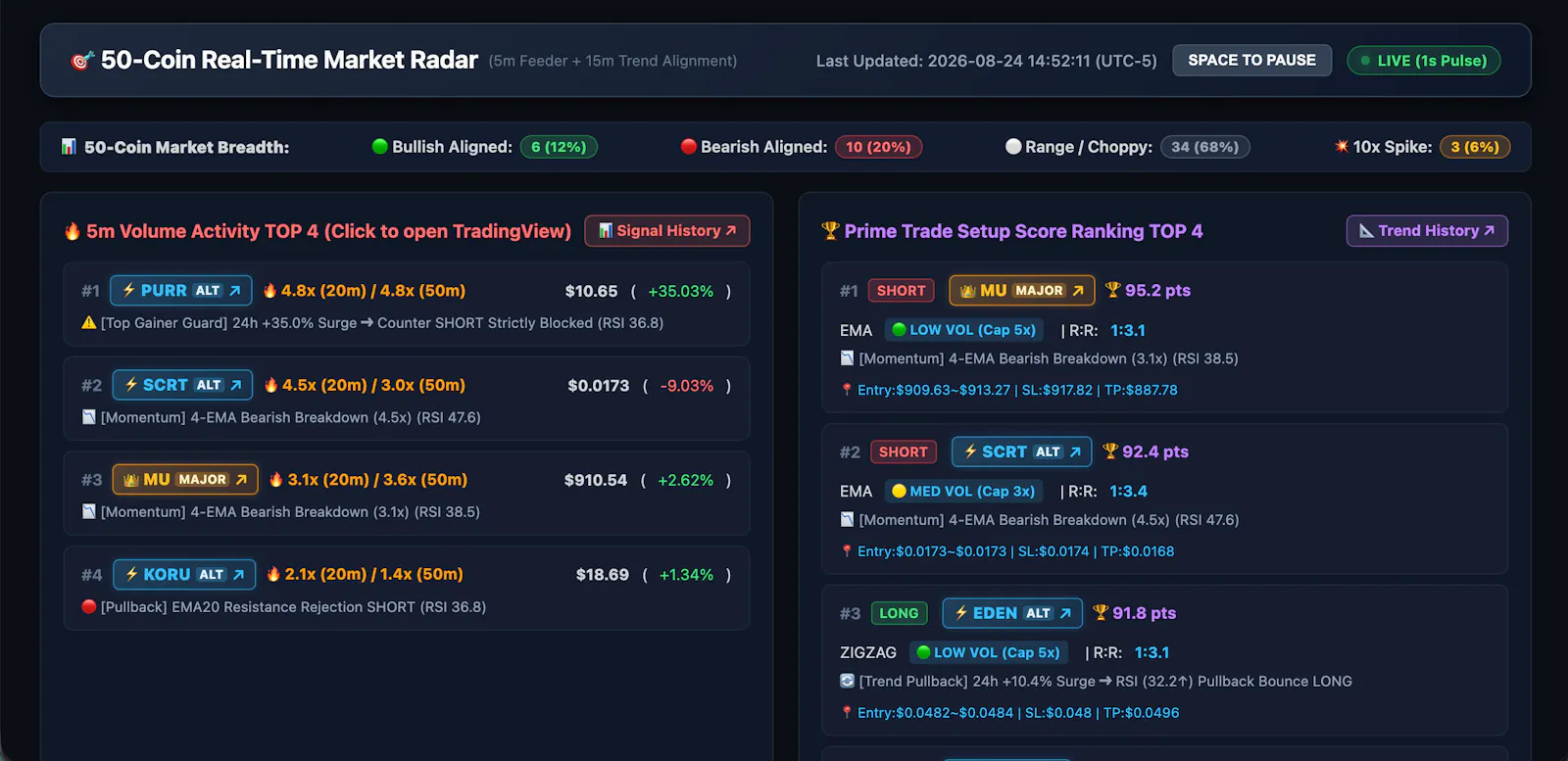 Radar 50 screenshot 1