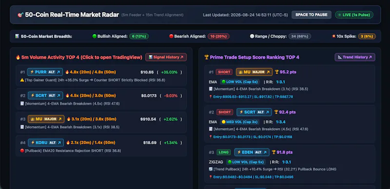 Radar 50 screenshot 1