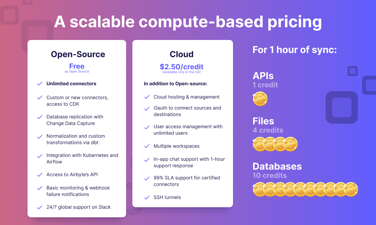 Airbyte Cloud gallery image