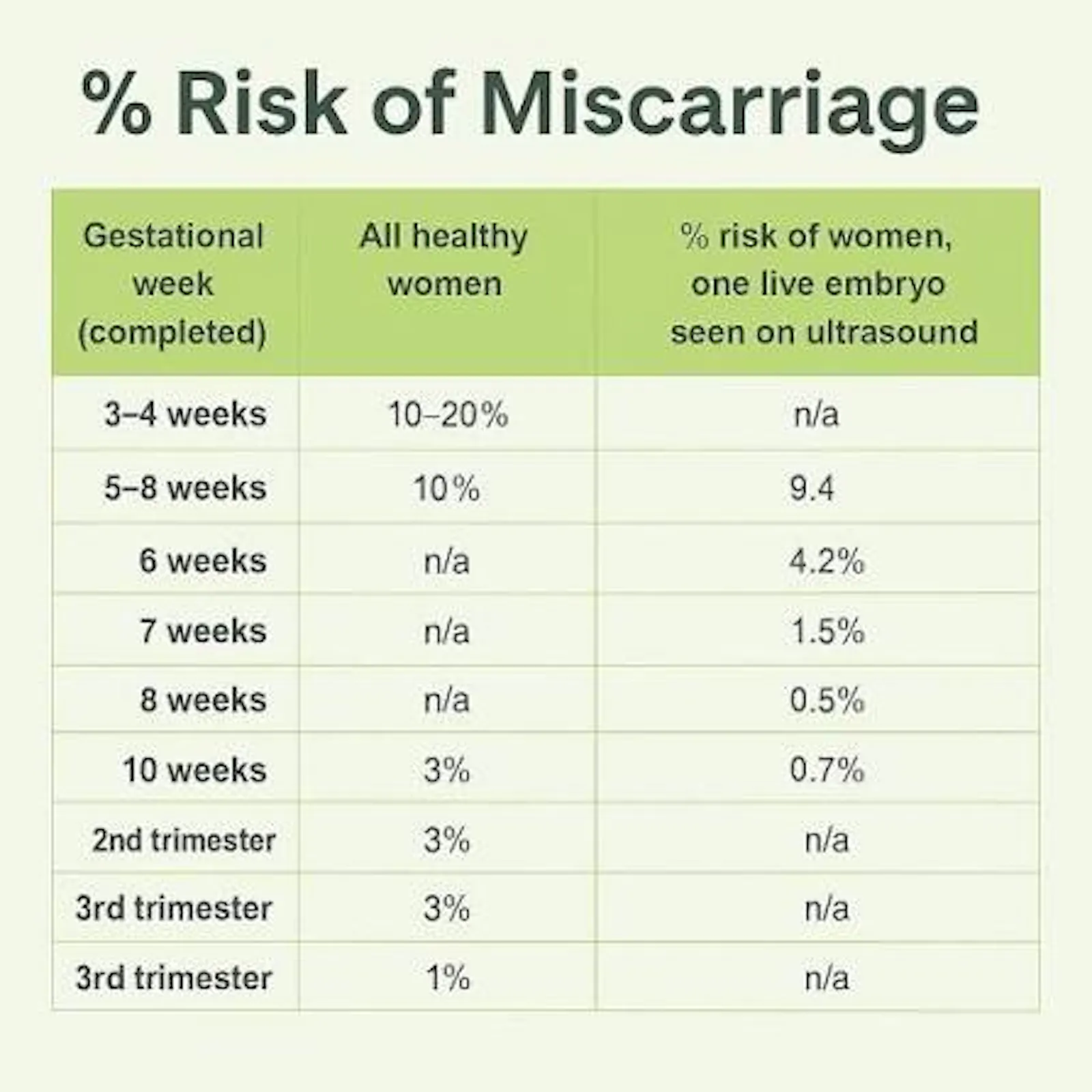 Miscarriage Risk Calculator screenshot 3