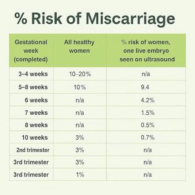 Miscarriage Risk Calculator screenshot 3