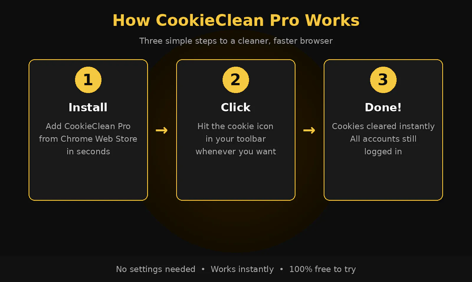 CookieClean Pro screenshot 4