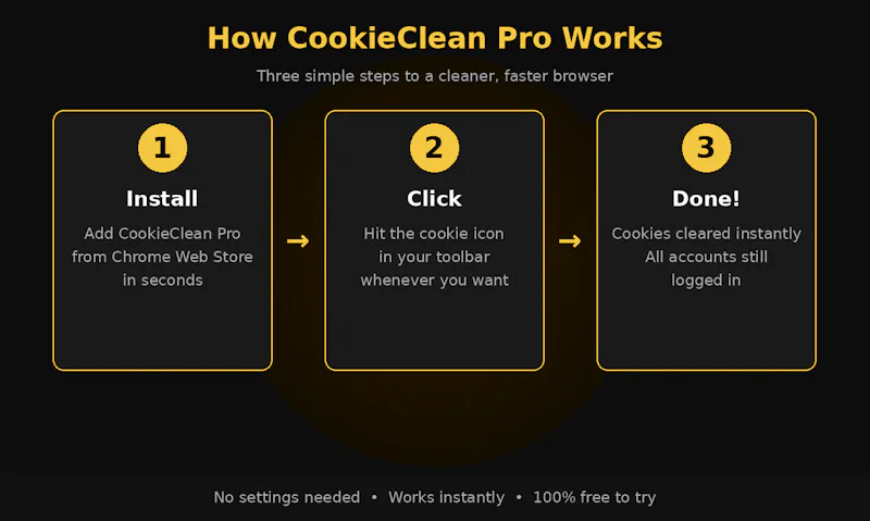 CookieClean Pro screenshot 4
