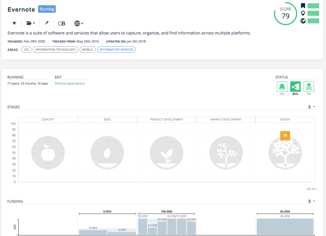 PreSeries gallery image