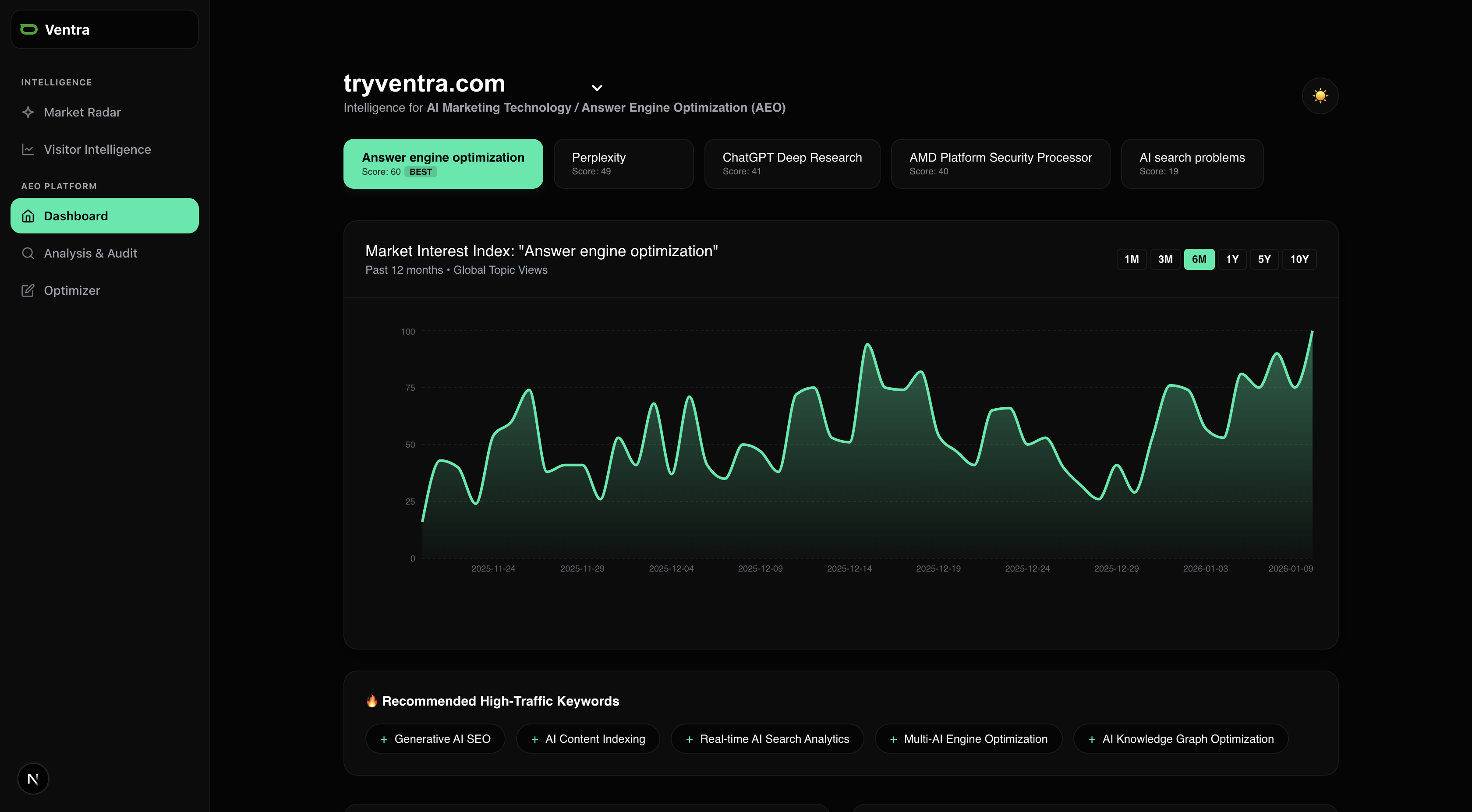 Ventra gallery image