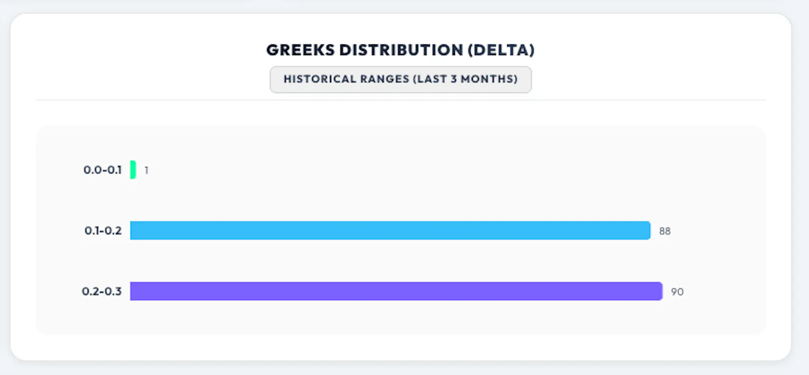 GreeksSurge screenshot 3