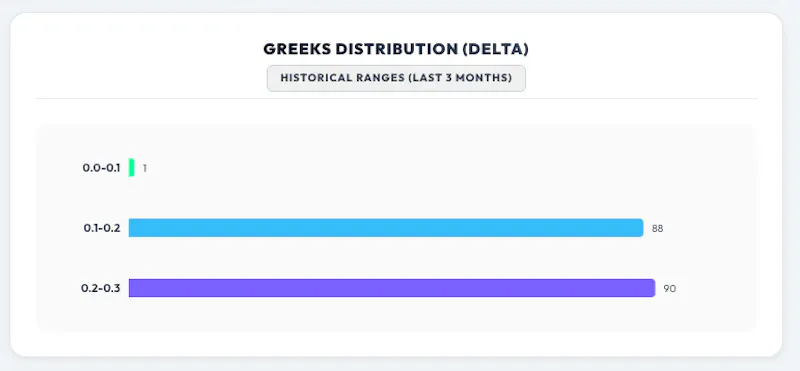 GreeksSurge screenshot 3