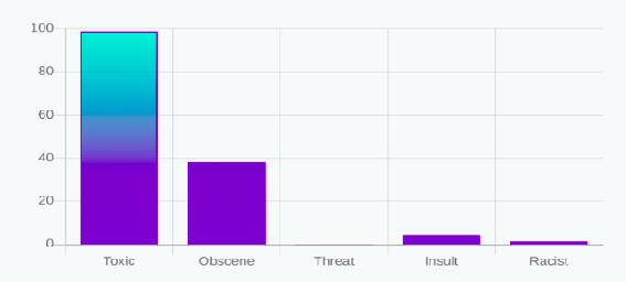 The Moderator Guru gallery image