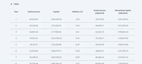 Finabled Retirement Calculator gallery image
