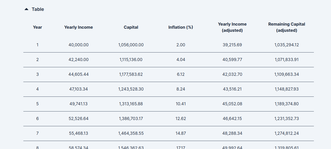 Finabled Retirement Calculator media 3