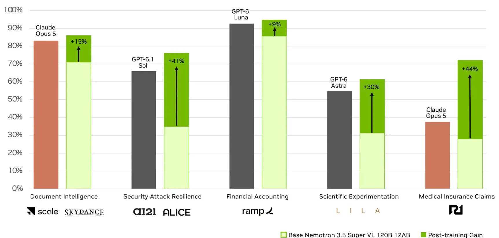  NVIDIA Nemotron 3.5 Super VL screenshot 4