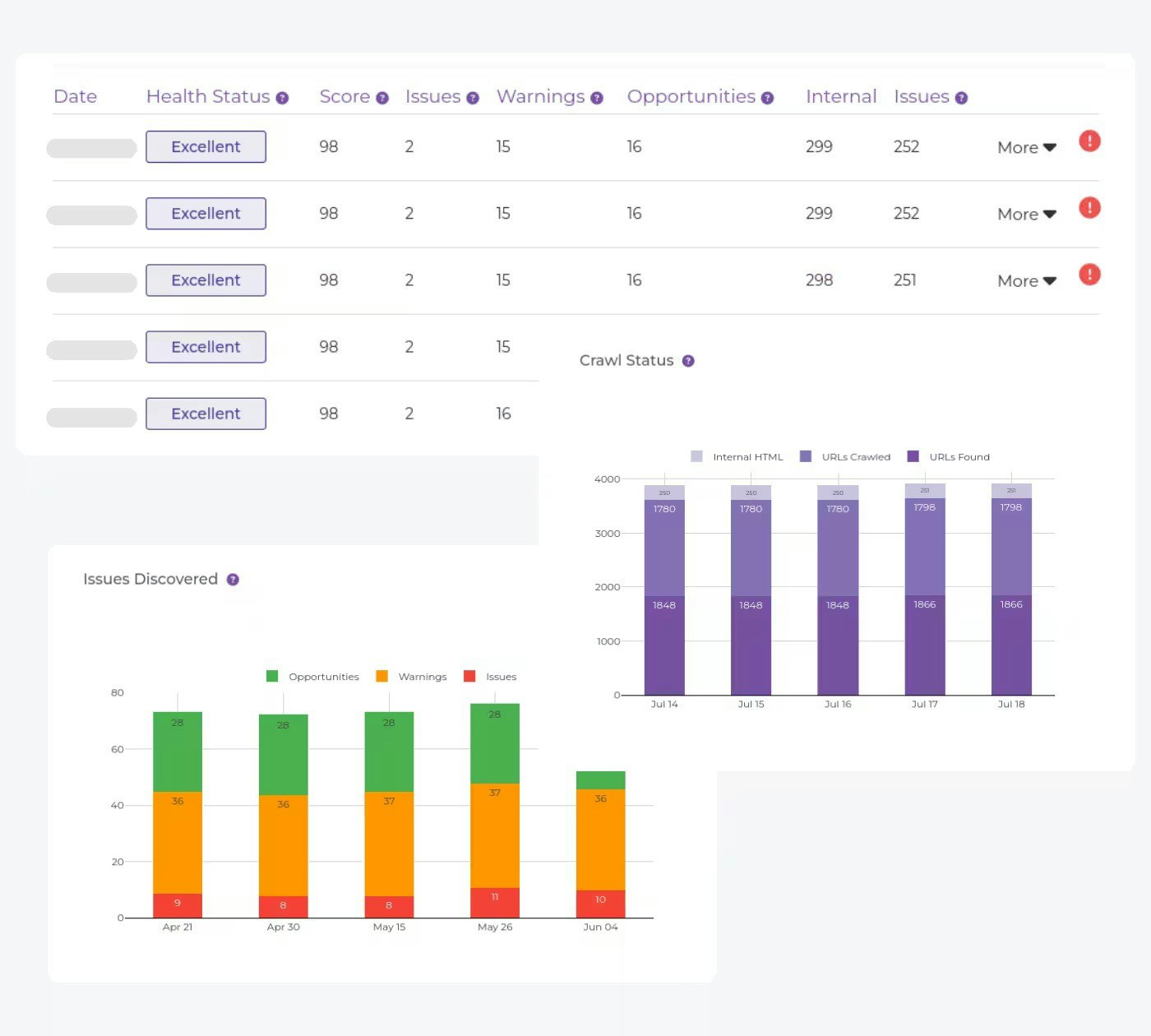 Creeper SEO Audit gallery image