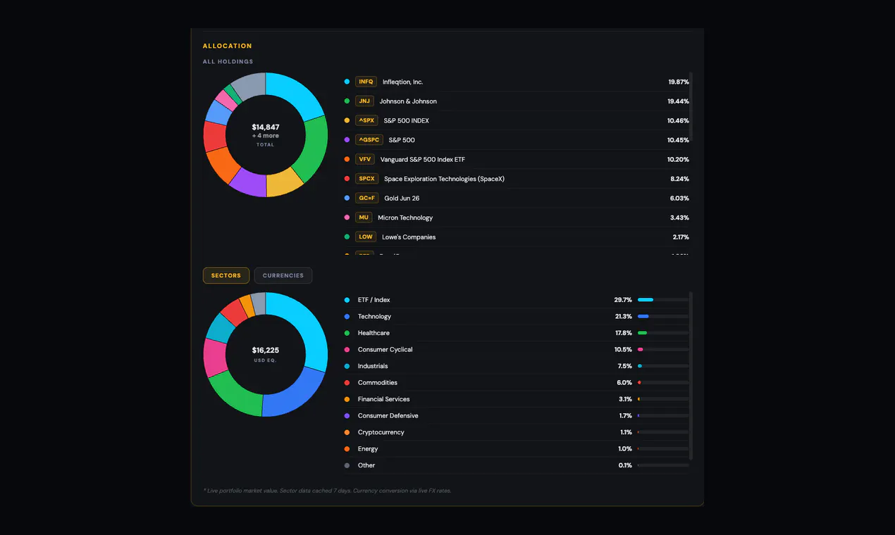 PortfolioTrackr gallery image