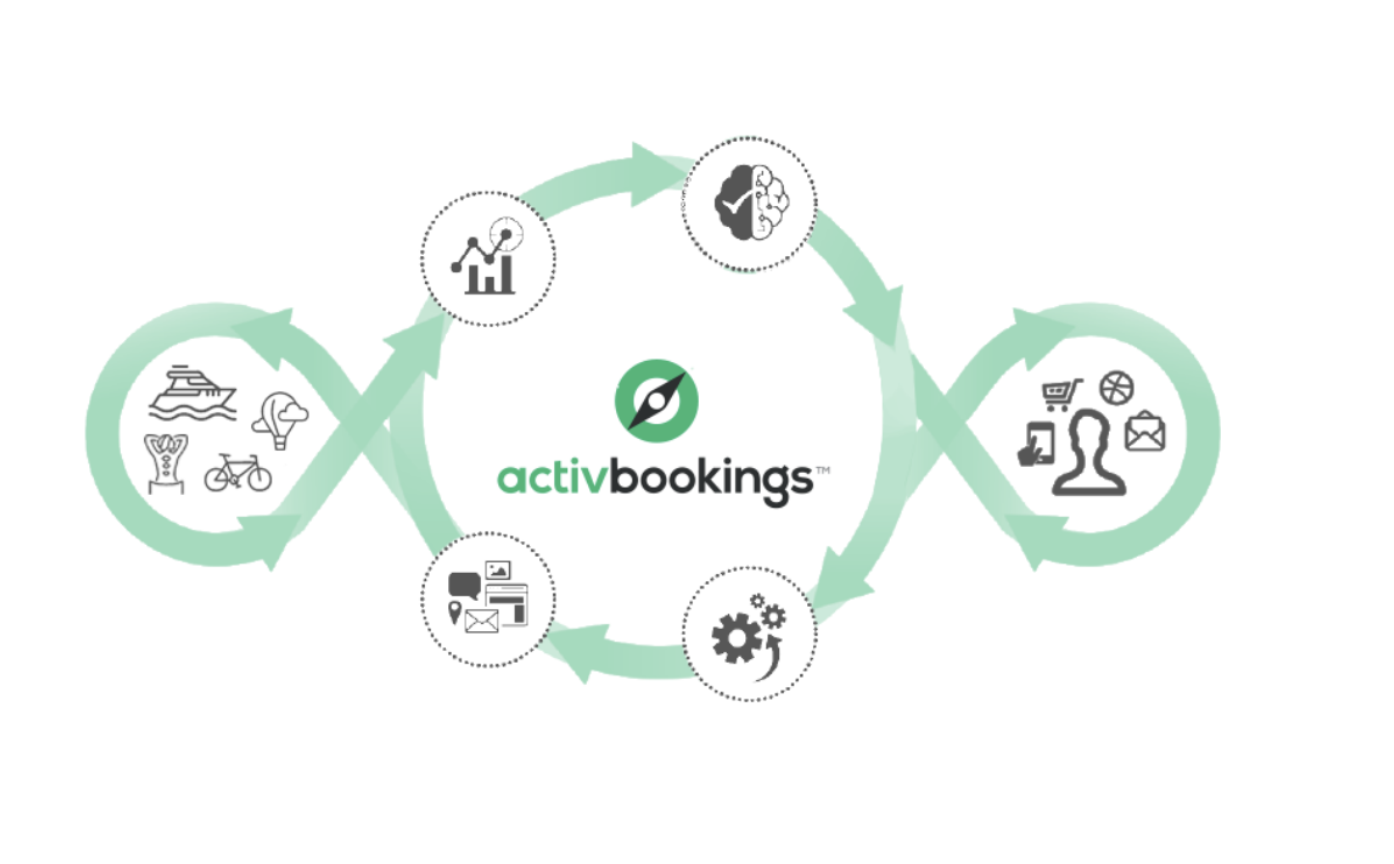 ActivBookings gallery image