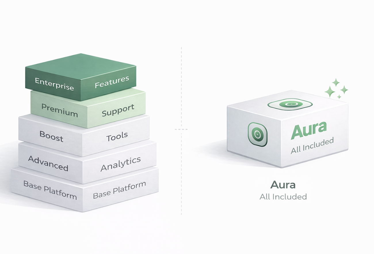 Aura Social - Screenshot 2 showing product features and functionality