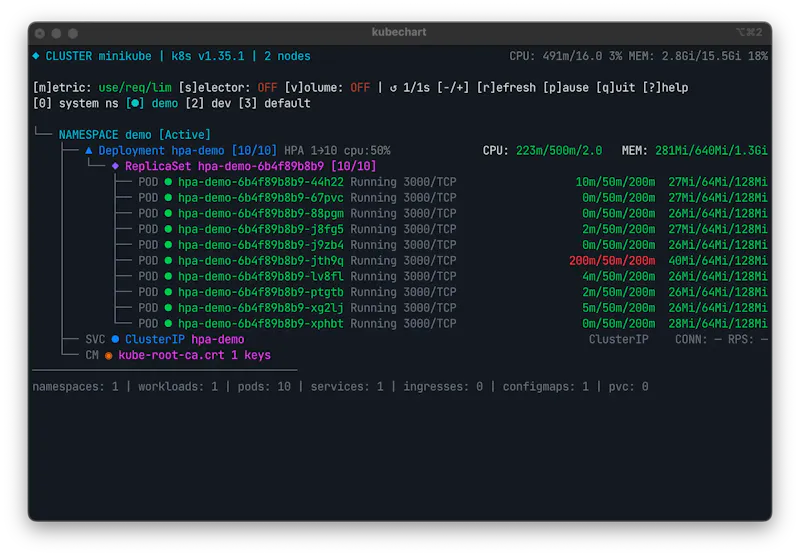 Kubechart screenshot 5