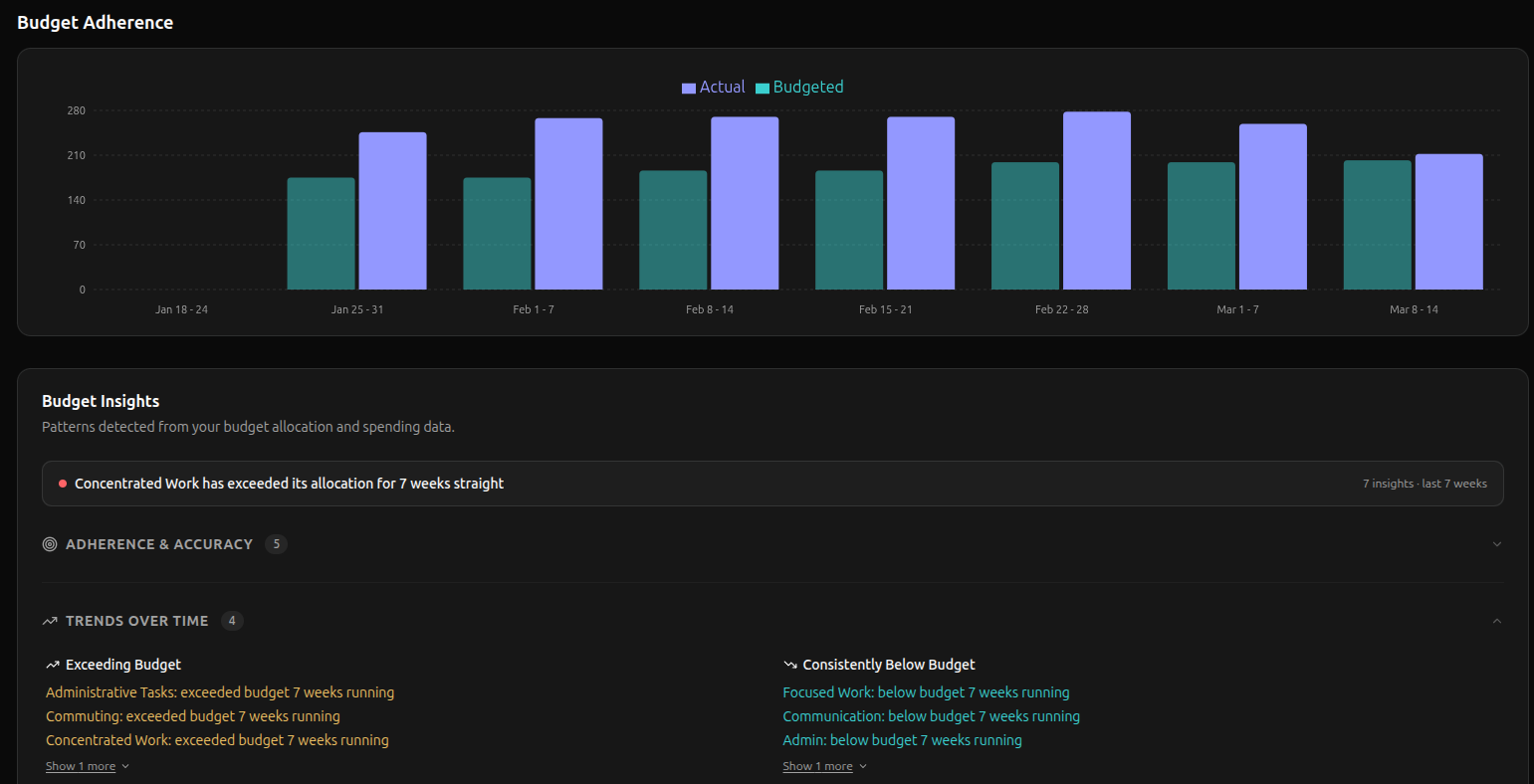 Bounded Self gallery image