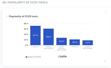 Developer Nation Pulse report gallery image