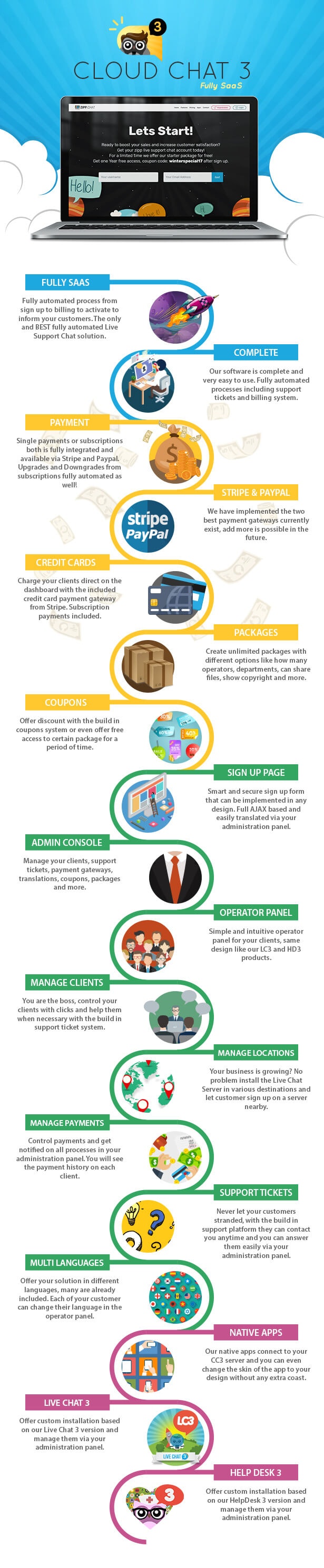 Fully SaaS Live Support Chat - Cloud Chat 3 gallery image