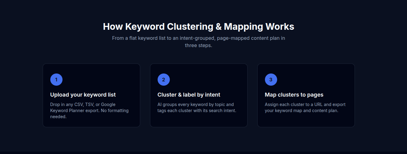 Keyword Architect gallery image