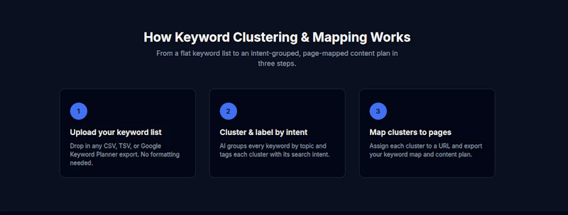 Keyword Architect screenshot 3