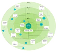 Grypto gallery image