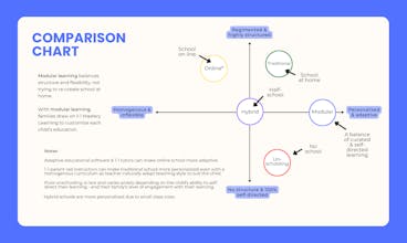 The Definitive Guide to Homeschooling gallery image