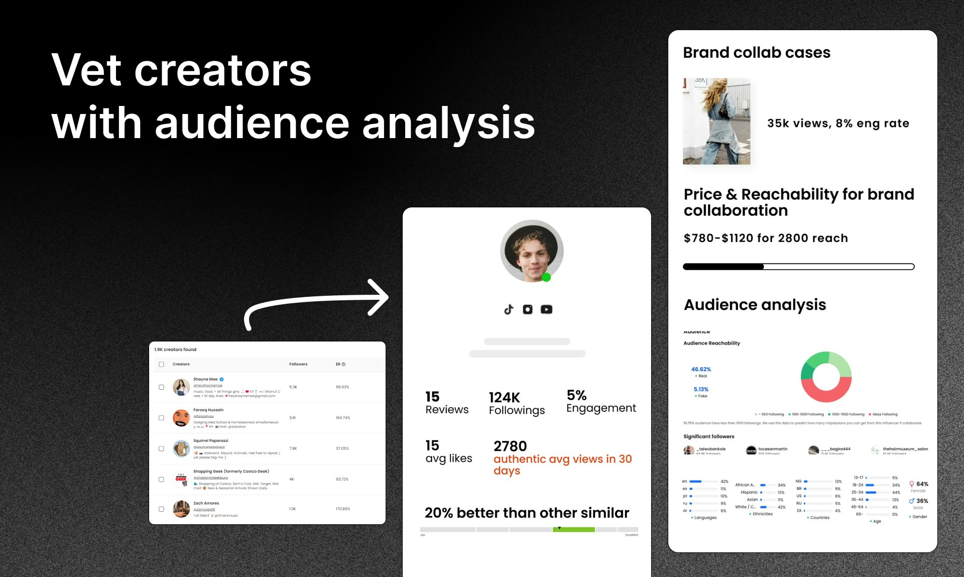 Crowdcore - Automatizzare il flusso di lavoro di marketing influencer media 6