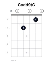 Guitar Flow gallery image