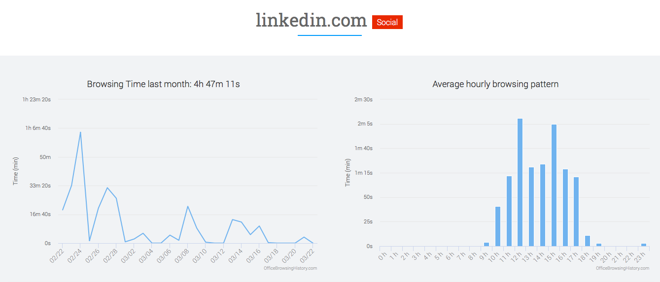 Office Browsing History gallery image