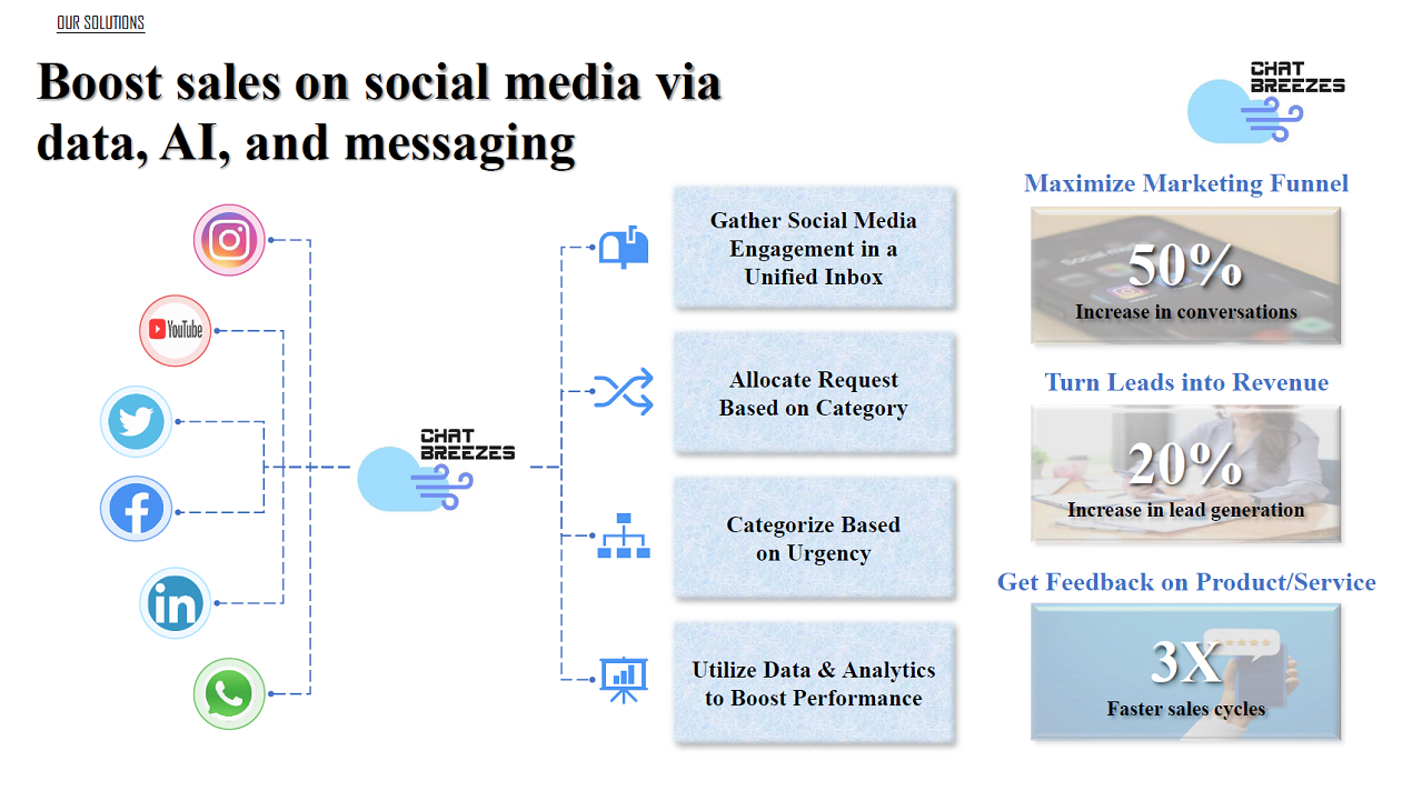 startuptile Chat Breezes 1.0-Drive conversions & sales on social media via conversations