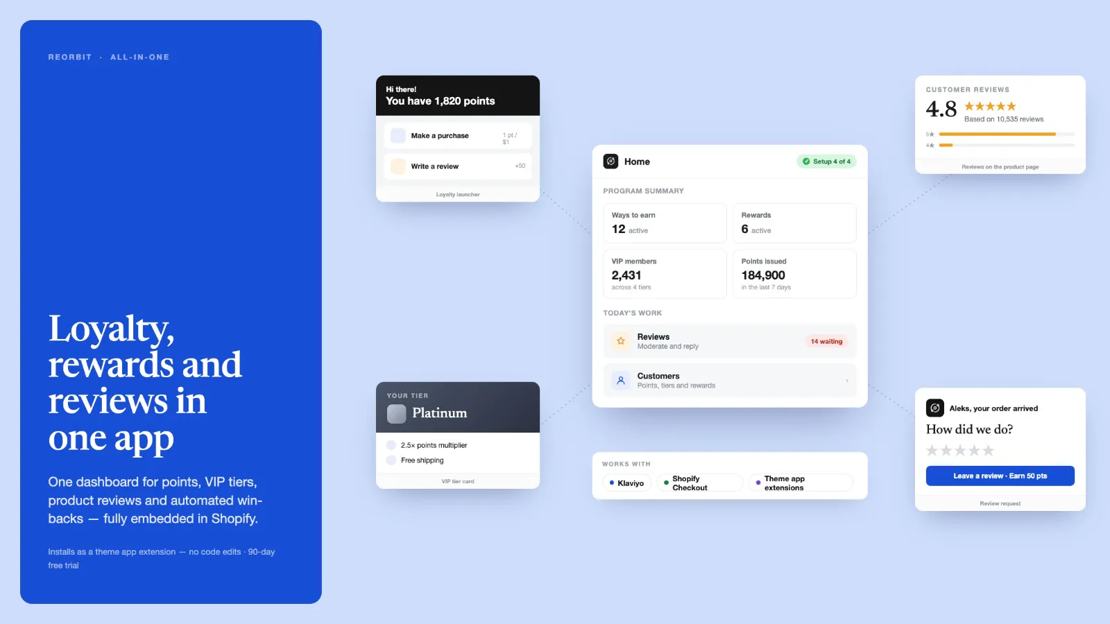Reorbit gallery image