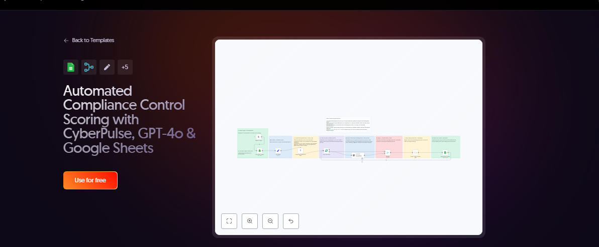 CyberPulse Compliance Agent gallery image
