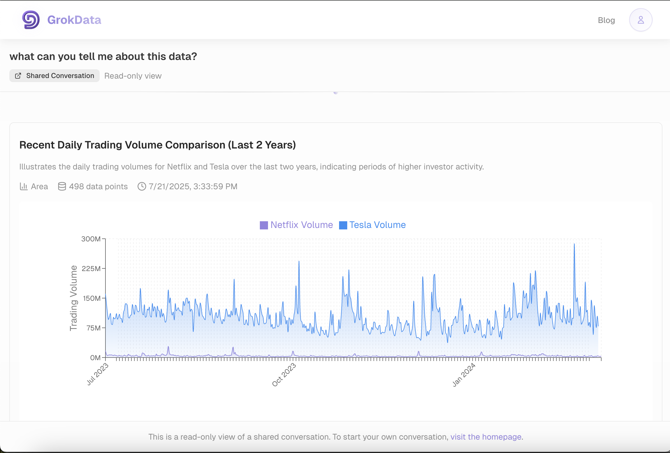 GrokData.ai - Transforme sus datos en información utilizando los últimos modelos de IA media 2
