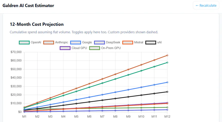AI Cost Estimator gallery image