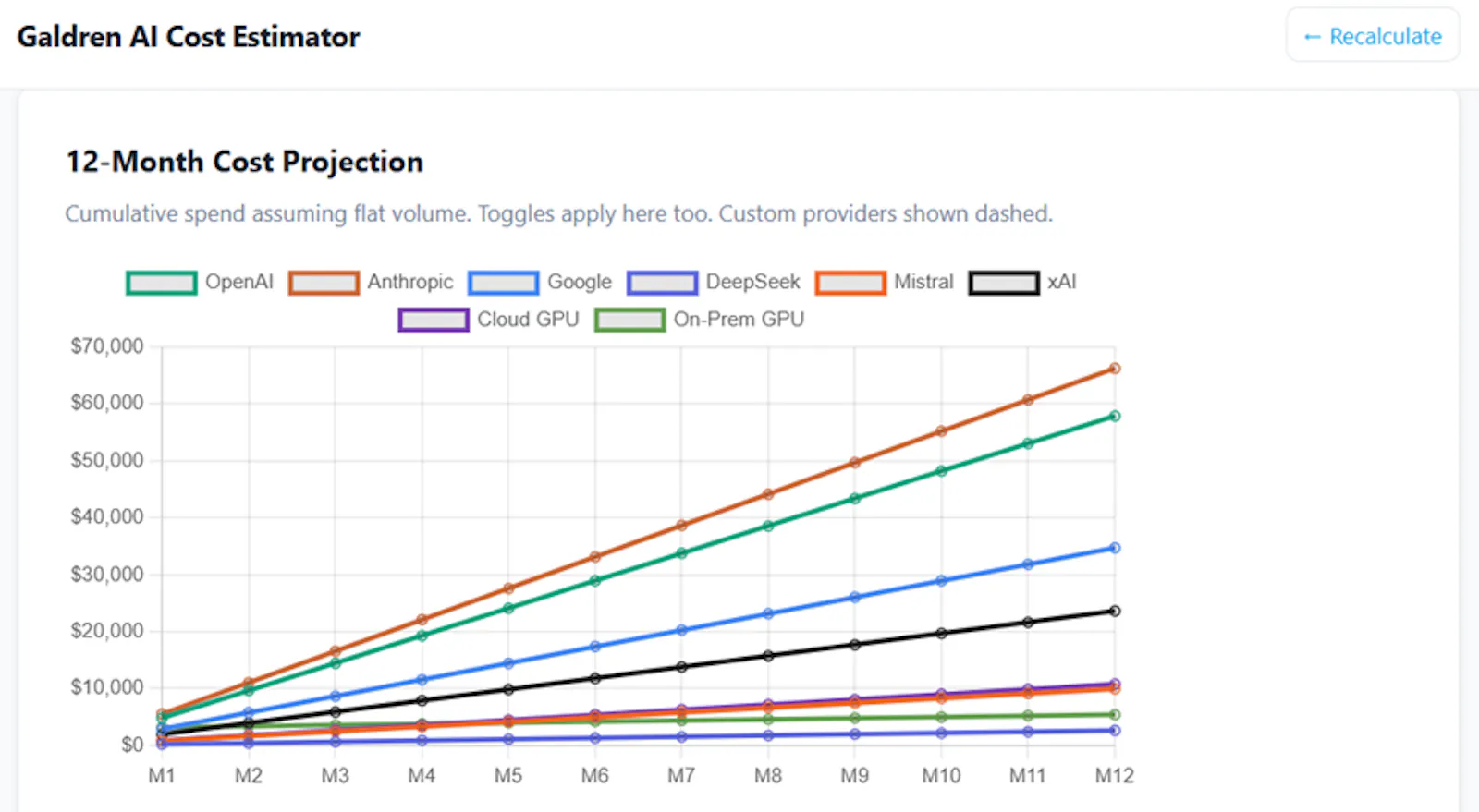 AI Cost Estimator screenshot 3