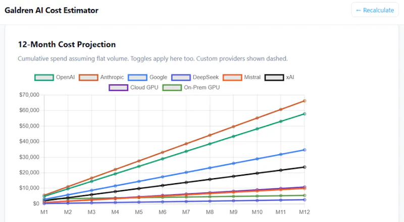 AI Cost Estimator screenshot 3