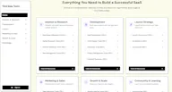 SaaS Resources
