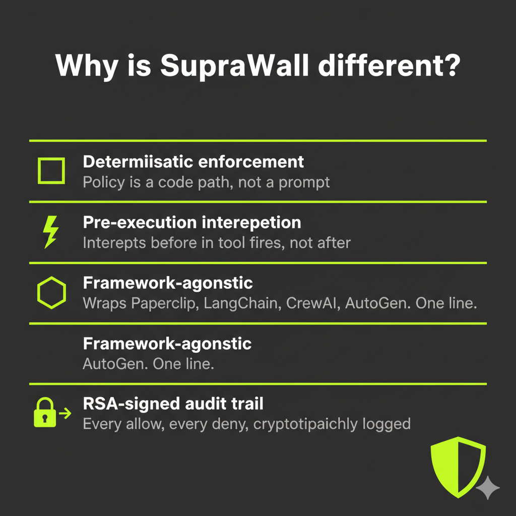SupraWall  gallery image