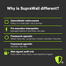 SupraWall gallery image