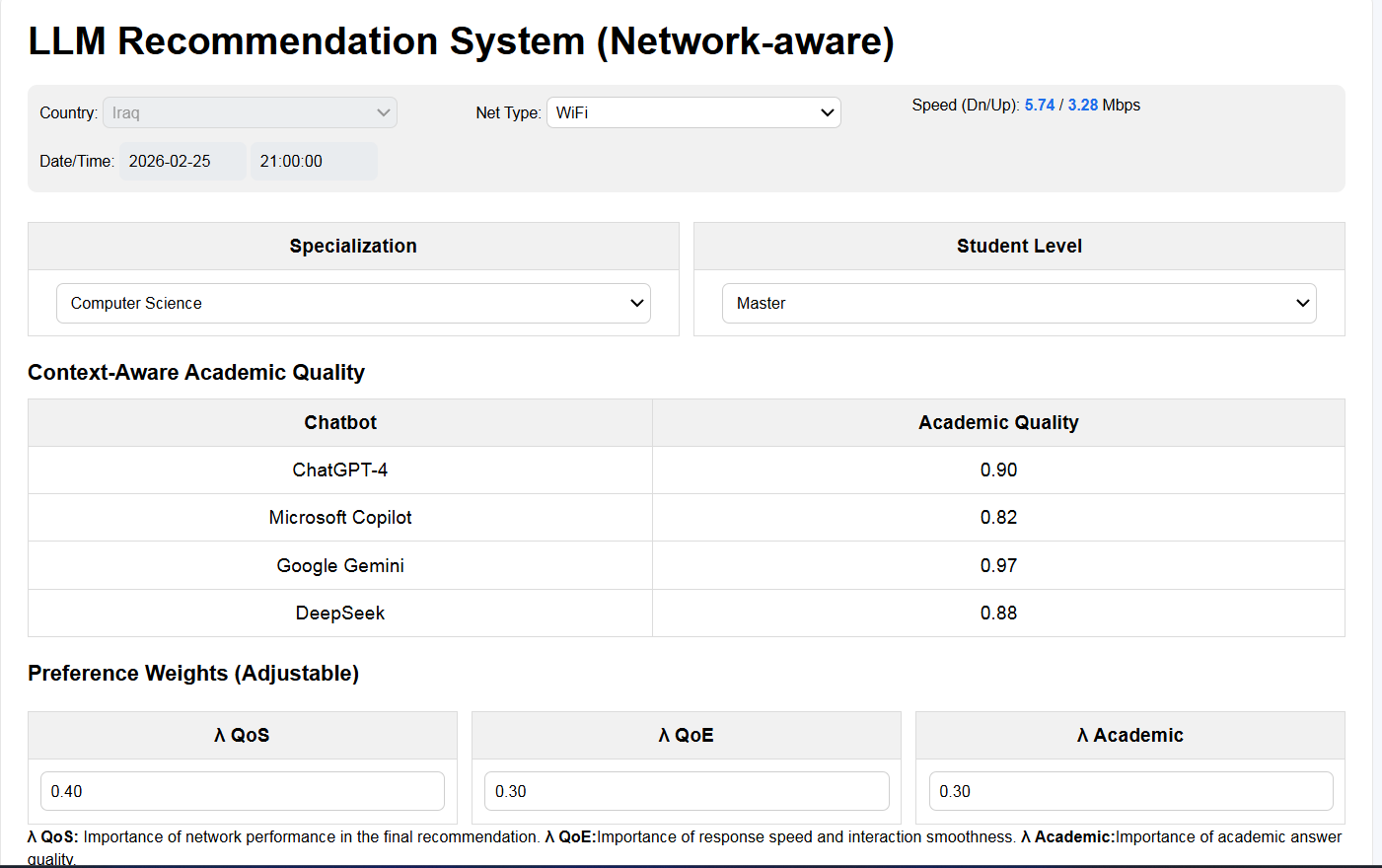 LLM Region Speed Tester gallery image